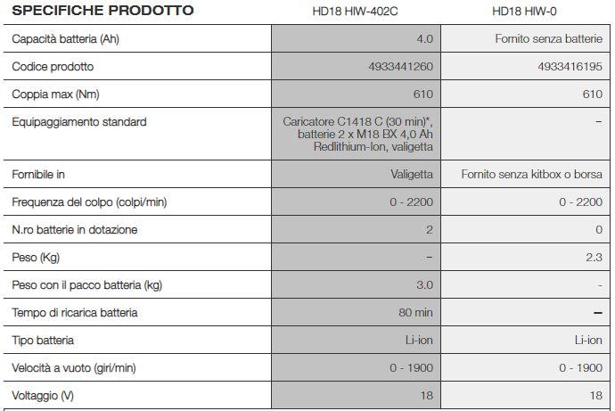 MILWAUKEE Гайковерт sun-id-1378885 - Вид №1