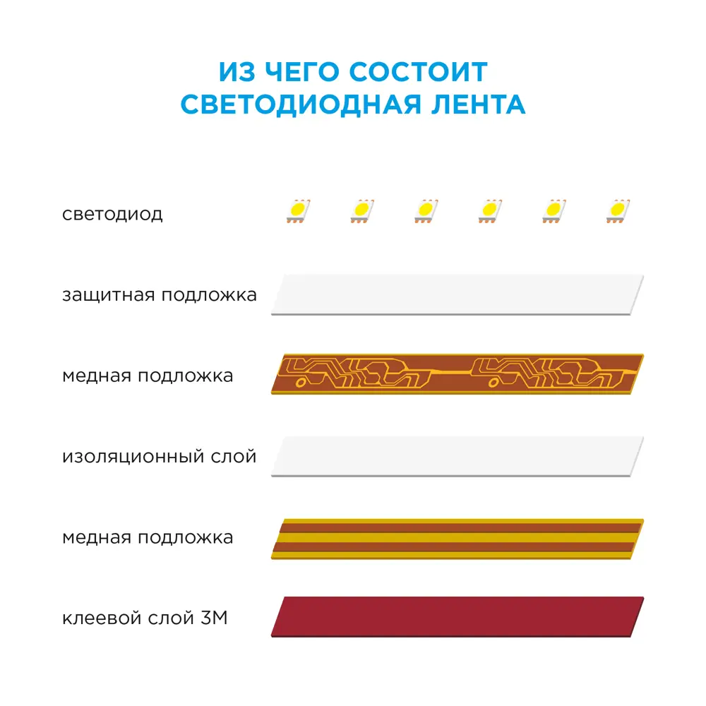 APEYRON Контурная светодиодная лента RGB 3м для интерьерной подсветки 81945424 STLM-0014378 - Вид №31