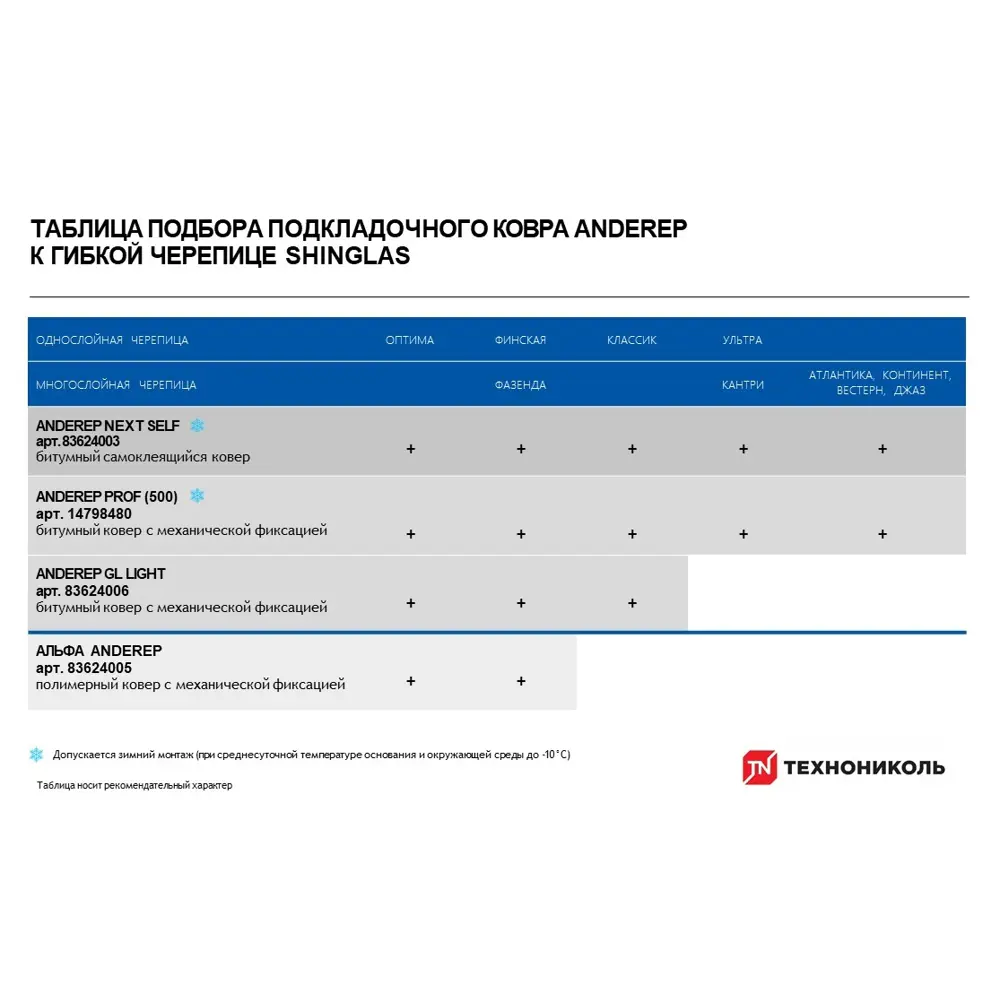 Гибкая черепица Технониколь Оптима Аккорд зеленый 3 м² STLM-2061497 - Вид №2