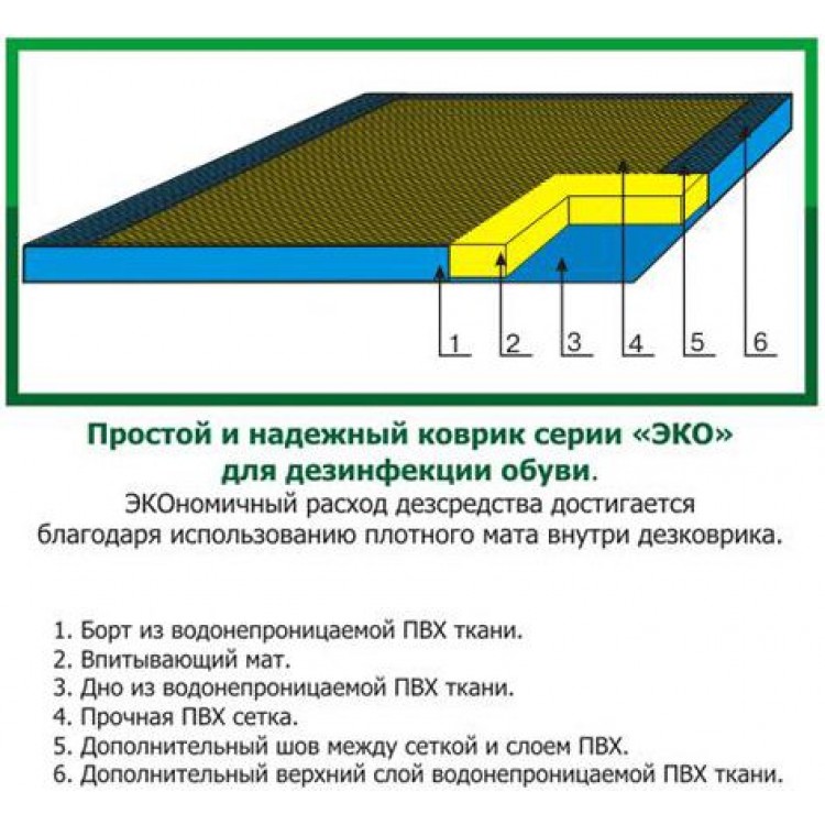 ЭКО-3см Дезковрики серии ЭКО толщиной 3 см. 100*200*3 Santreyd  - Вид №2