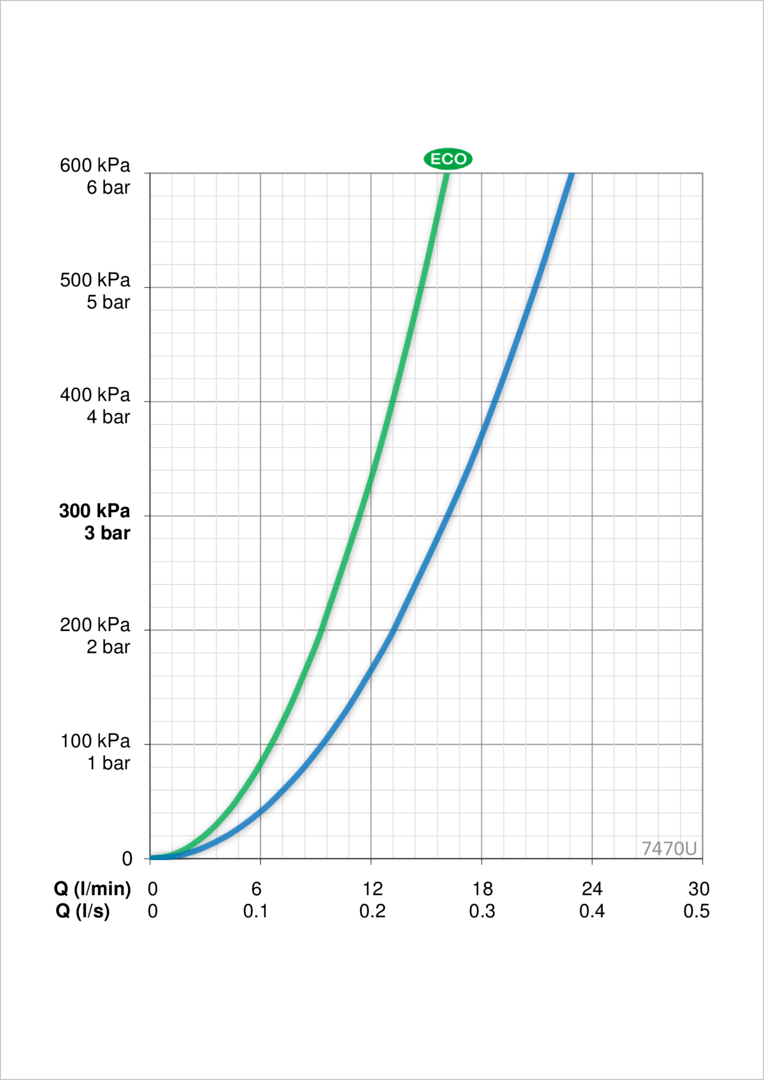 Oras 7470U Смеситель для душа 7470U Nova Хром  - Вид №3