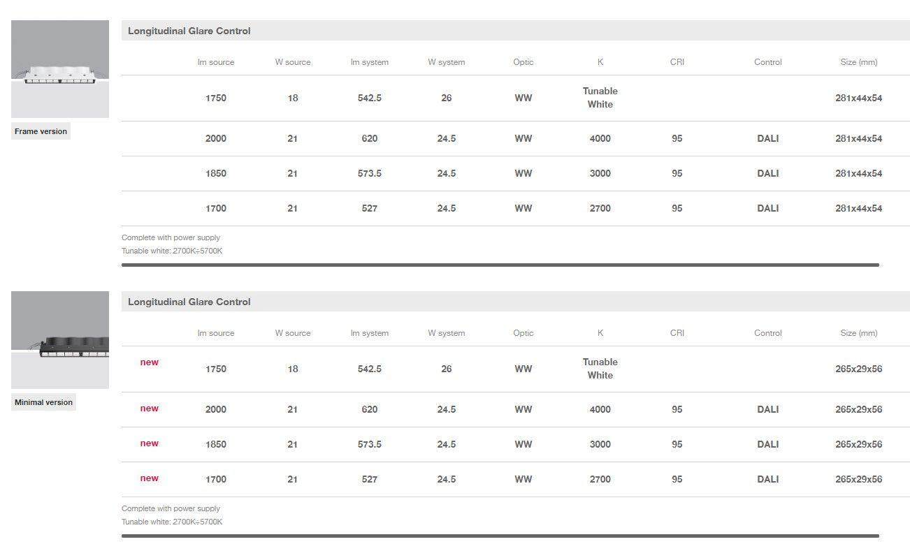Wall washer a LED per controsoffitti iGuzzini LASER BLADE LGC ARCH-00056364 - Вид №14
