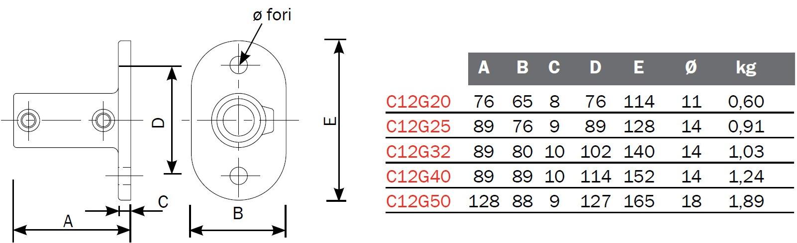 ArtSteel Базовый фланец для перил Fastclamp C12g20, c12g25, c12g32, c12g40, c12g50 Santreyd  - Вид №1