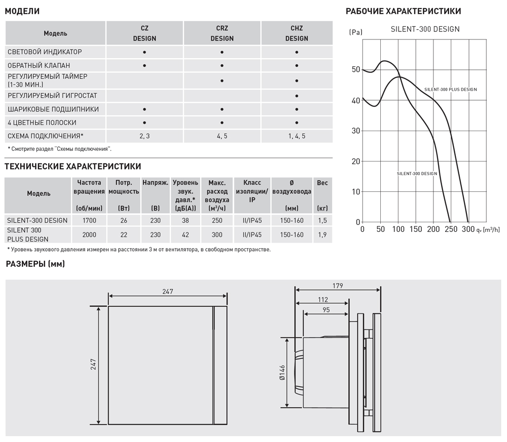 Накладной вентилятор Soler Palau SILENT-300 CRZ PLUS SILVER DESIGN 3C 5210623100 - Вид №1
