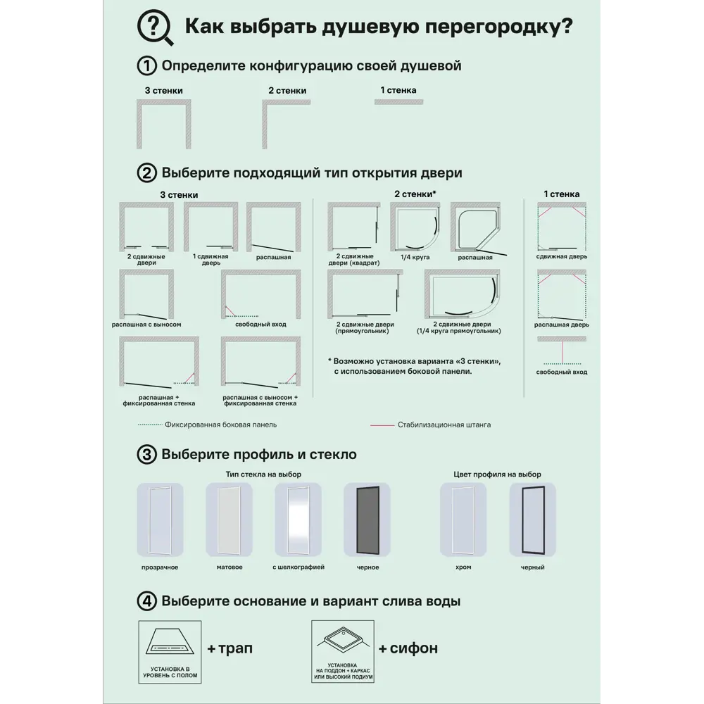 Боковая панель для душа Makiato 80x185см профиль черный стекло прозрачное 8мм Santreyd STLM-2199282 - Вид №4