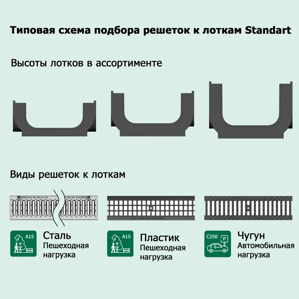Пескоуловитель VS LINE с решеткой для ливневой канализации 87979299 STLM-1016518 - Вид №7