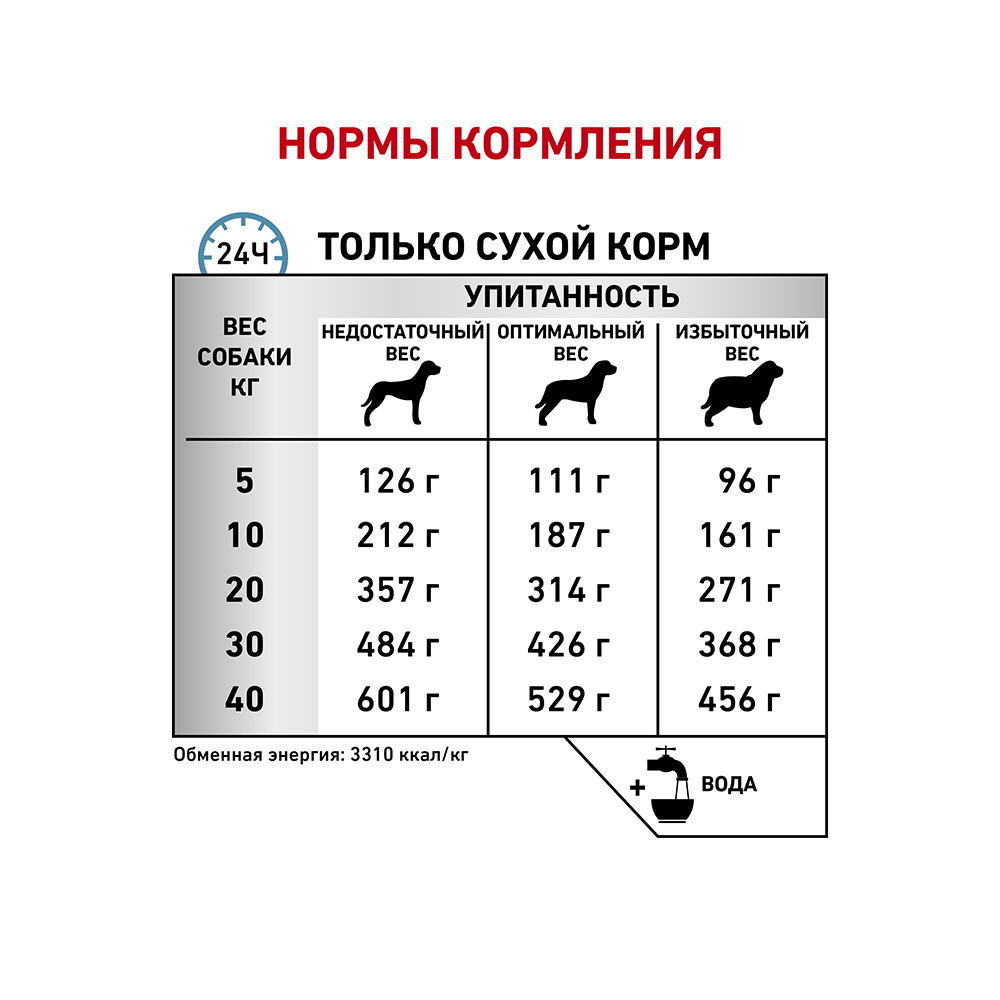 УТ0005723 Корм для собак Vet Diet Sensitivity Control SC21 при пищевой аллергии, непереносим. сух. 14кг ROYAL CANIN  - Вид №5