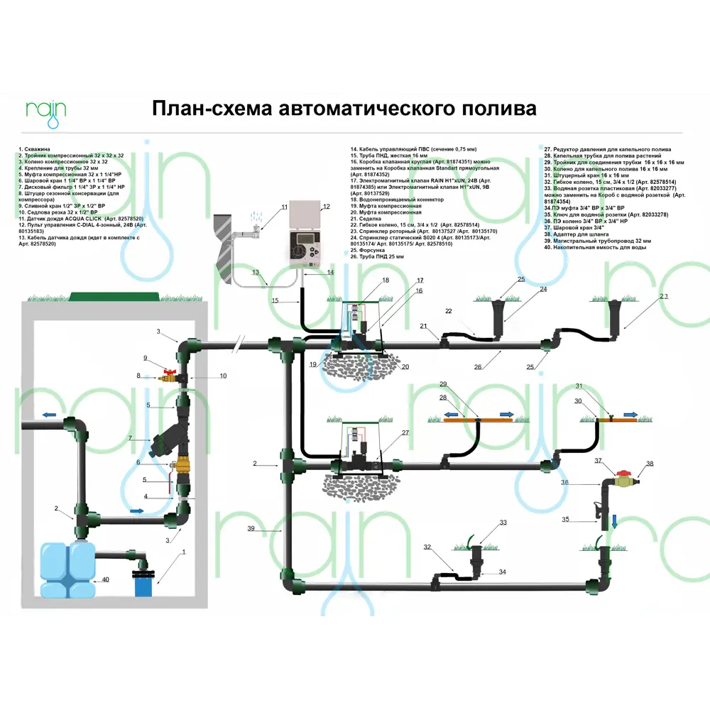 Статический дождеватель RAIN S020 для газонов и кустарников 80135175 STLM-0013775 - Вид №6