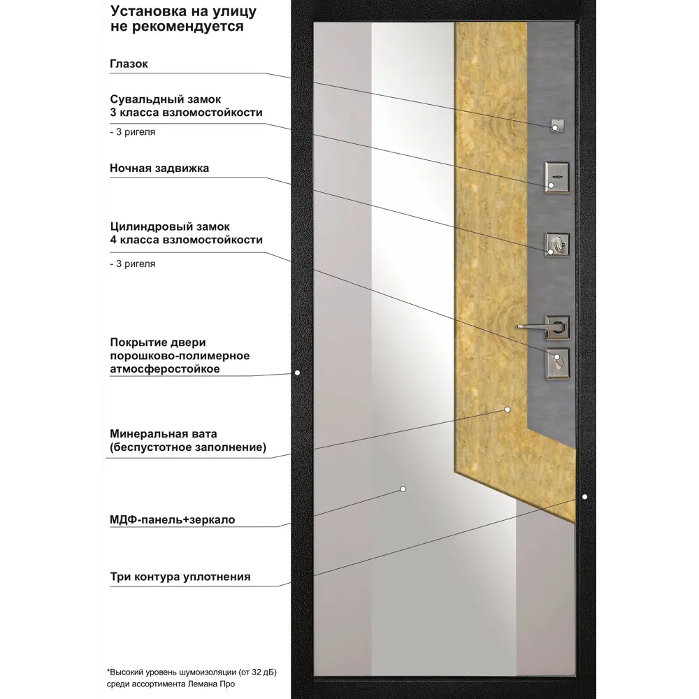 Входная дверь ФОРПОСТ 100 с зеркалом - защита и комфорт для квартиры 89415308 STLM-1570975 - Вид №8