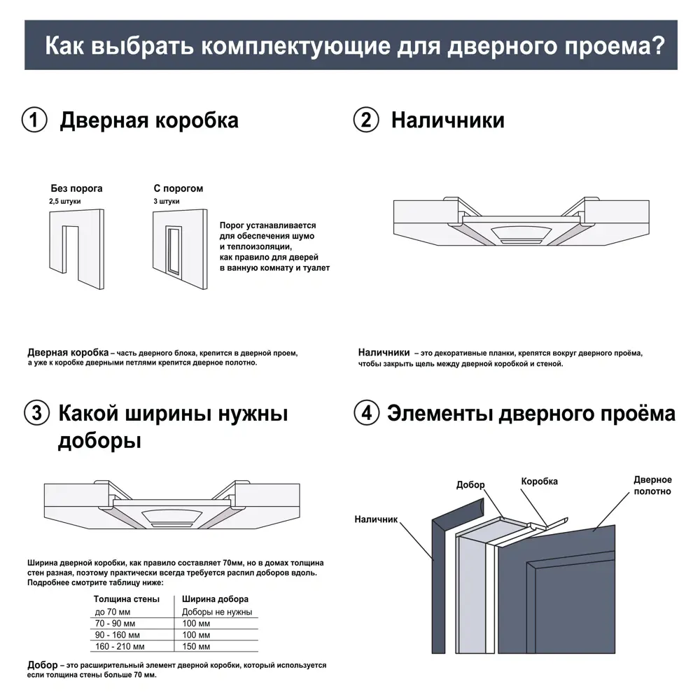 Межкомнатная дверь Дэстро 60x200 см белая жемчуг МАРИО РИОЛИ с фурнитурой 89375721 STLM-1407685 - Вид №6