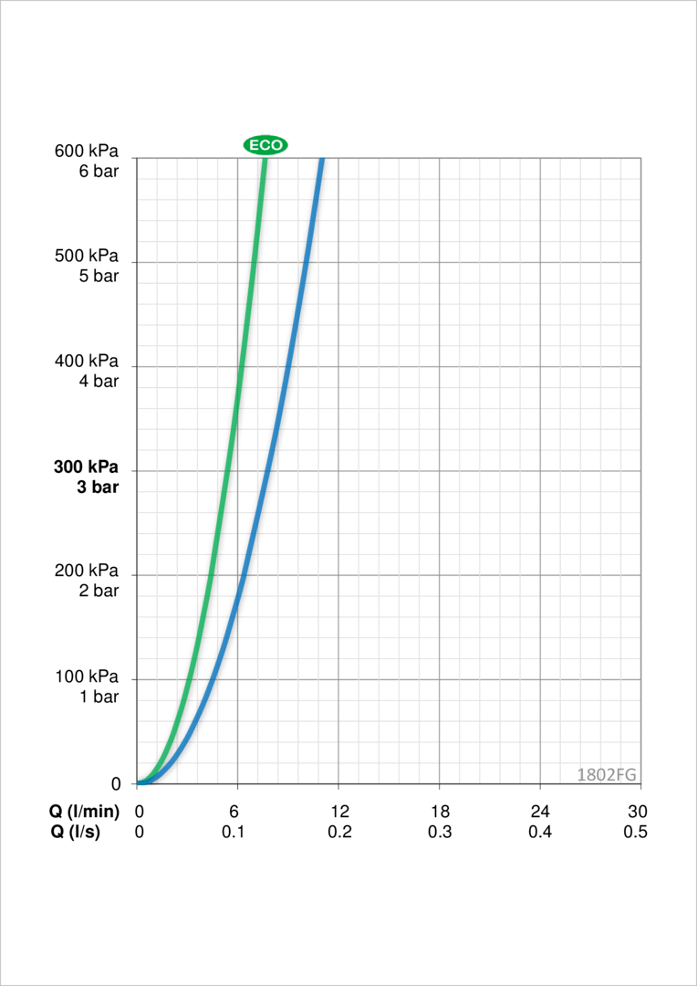 Oras 1802FG Смеситель для умывальника 1802FG Vega XL Хром  - Вид №3