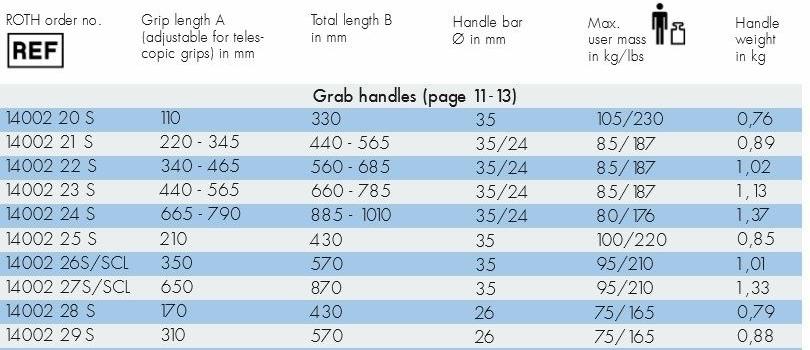Mobeli Ручка присоски sun-id-1418741 - Вид №8