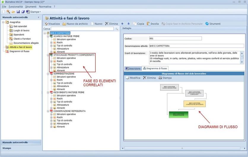 Blumatica Пищевая гигиена haccp sun-id-1449052 - Вид №2