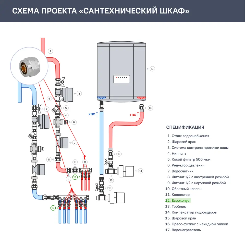 Компрессионный фитинг STOUT для быстрого монтажа труб 16 мм 82431562 STLM-0027243 - Вид №5