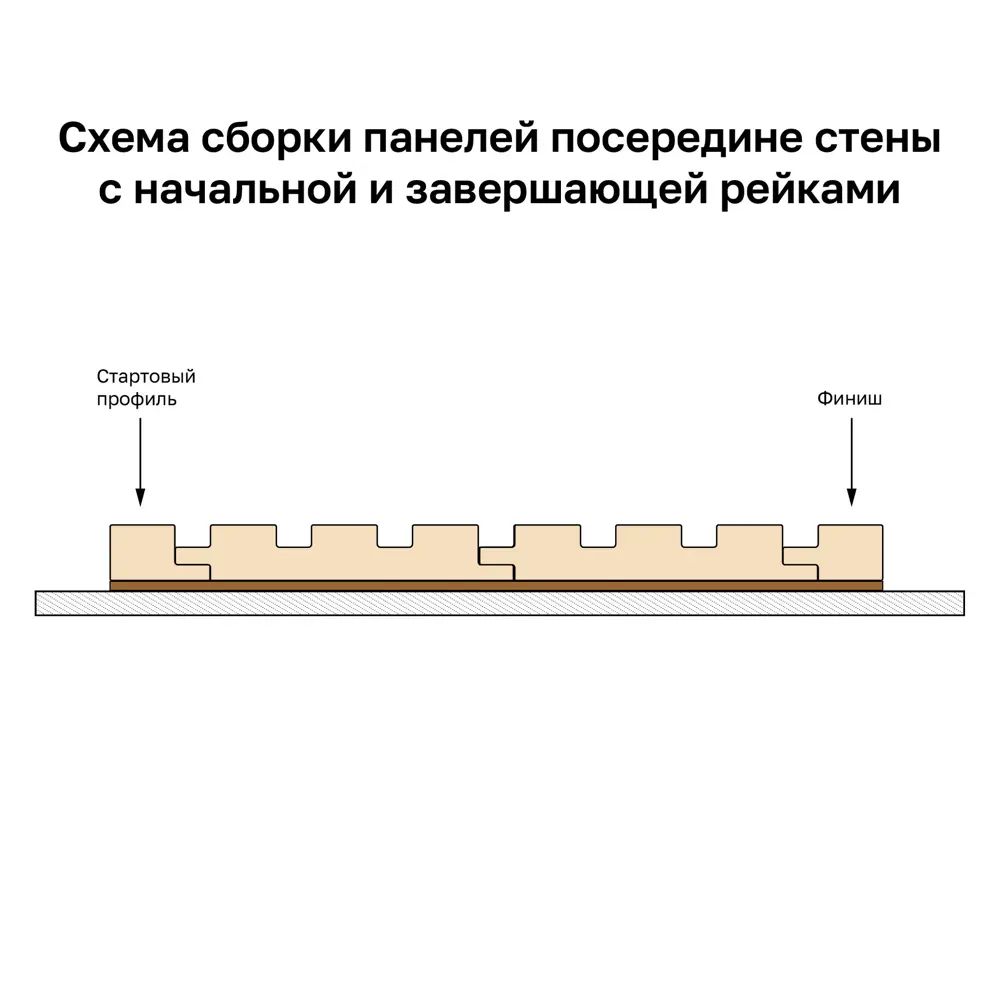 Профиль старт/финиш Рейки МДФ белый 12x26x2700 мм Santreyd STLM-2066038 - Вид №2