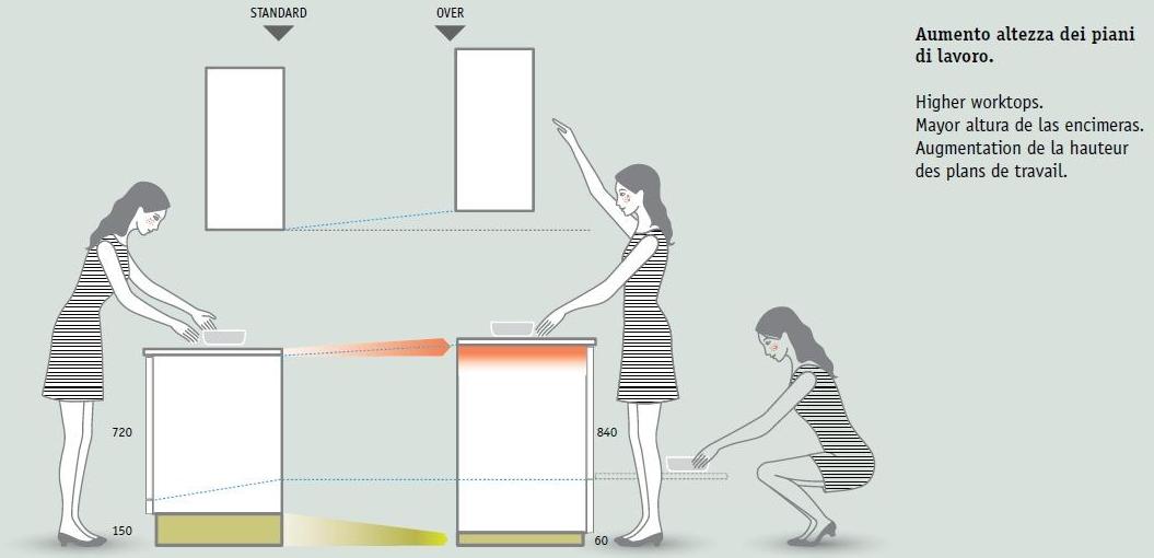 Febal Casa Линейная лакированная встроенная кухня sun-id-1457235 - Вид №18