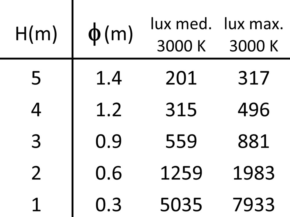 Stelo 1S 900 Ghidini Stelo S .01 Белый (Матовый)  - Вид №4