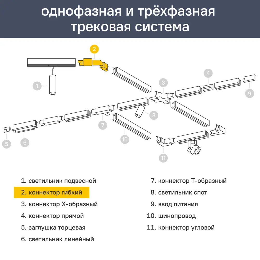 Коннектор гибкий прямой для соединения трековых шинопроводов накладных однофазных цвет черный Santreyd STLM-2203893 - Вид №4