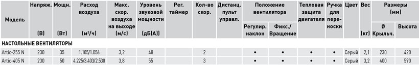 Настольный вентилятор Soler Palau Artic 255N artic691 - Вид №1