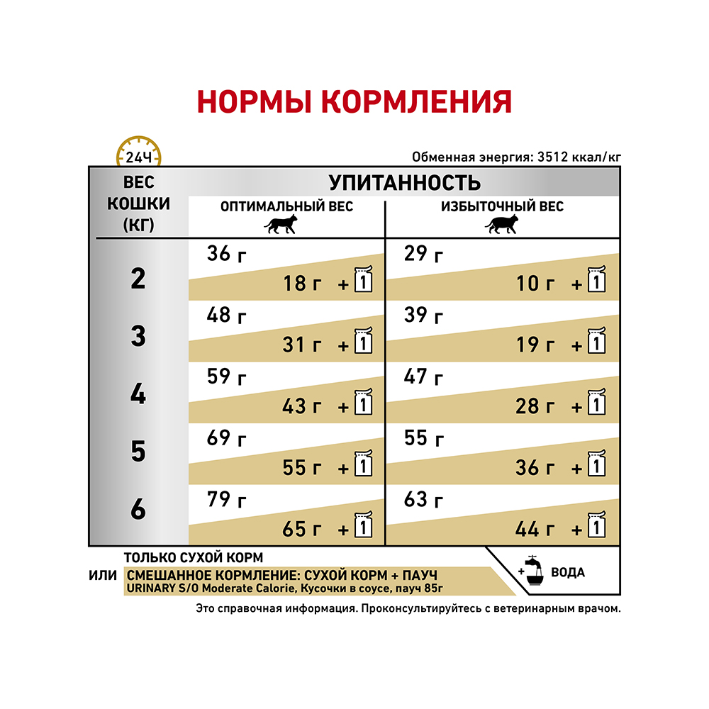 ПР0049110 Корм для кошек Urinary S/O LP34 Moderate Calorie при мочекаменной болезни и лишнем весе сух. 400г ROYAL CANIN  - Вид №6