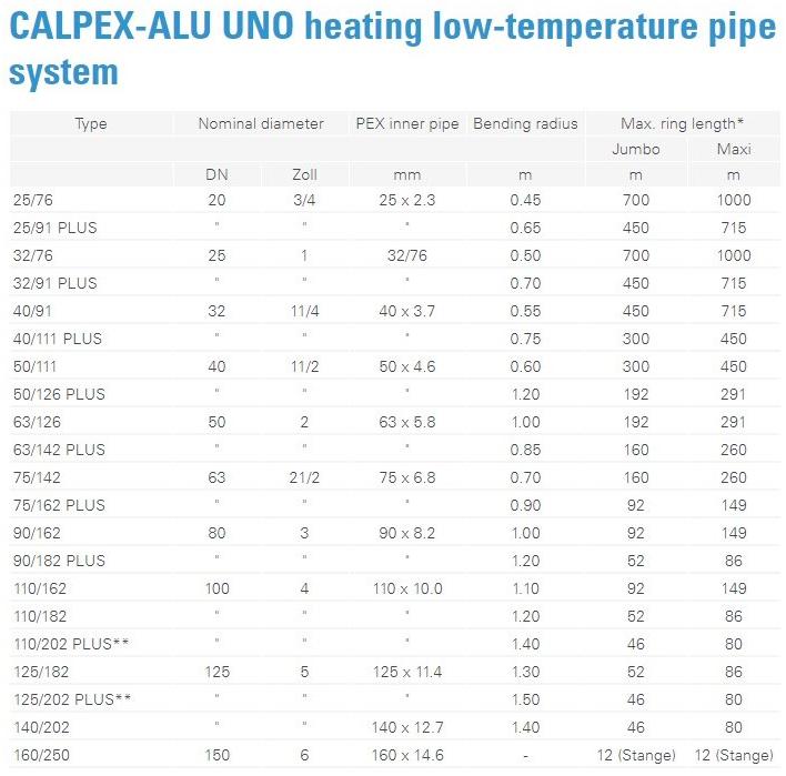 BRUGG PIPE SYSTEMS Трубопроводы и специальные детали для водопровода sun-id-1405489 - Вид №13