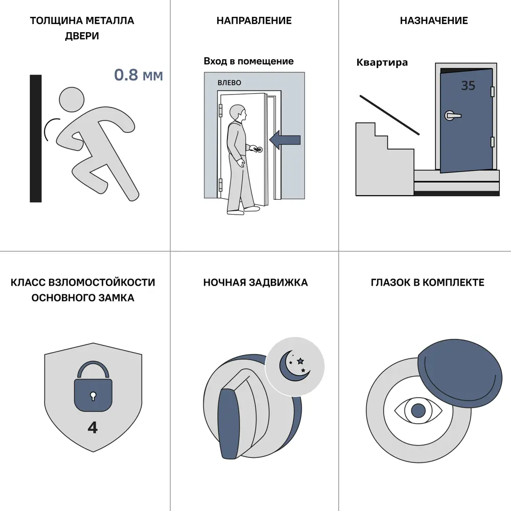 Дверь входная металлическая Премиум New 88x205 см левая венге классик DOORHAN STLM-2195674 - Вид №7
