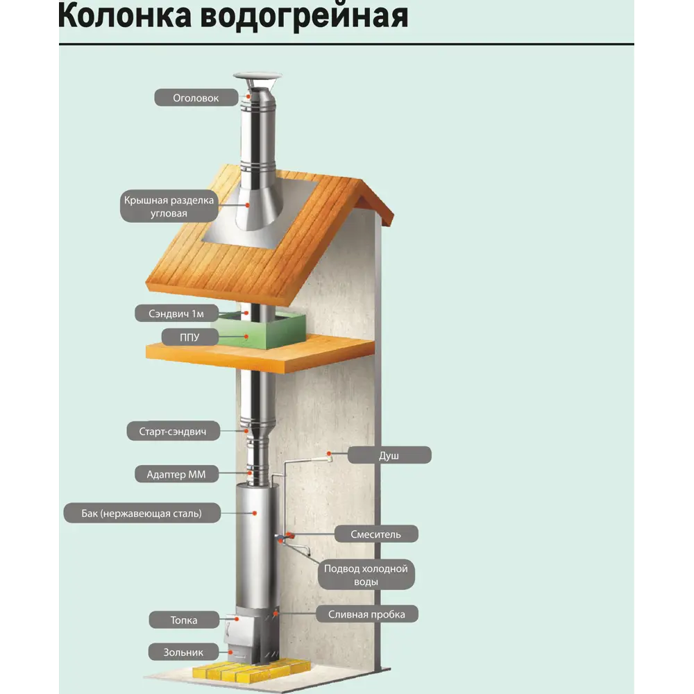 Сэндвич Металлик и Ко 1.0 м 430/0.8 мм D115x200 мм STLM-2028065 - Вид №3