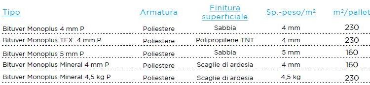 Saint-Gobain ISOVER Гидроизоляция мембран эластопластомером Bituvertech sun-id-1401880 - Вид №1