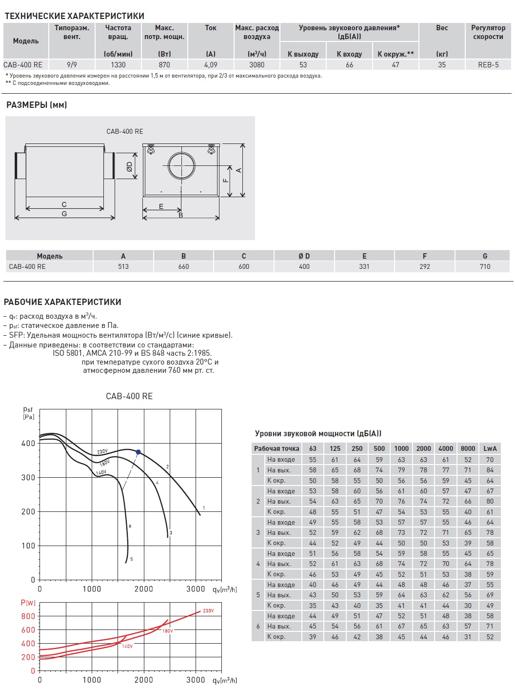 Вентилятор в шумоизолированном корпусе Soler Palau CAB-400 RE 5148550500 - Вид №1