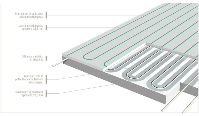 Потолочная плитка из гипсокартона RDZ B!KLIMAX+ CARTONGESSO ARCH-00053101 - Вид №4