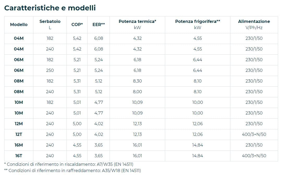 Инверторный тепловой насос со встроенным накопителем Rossato S.p.A воздушный инвертор ARCH-00069437 - Вид №5