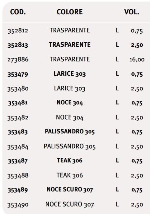 UNIVER Синтетическая пропитка для дерева sun-id-1414731 - Вид №1