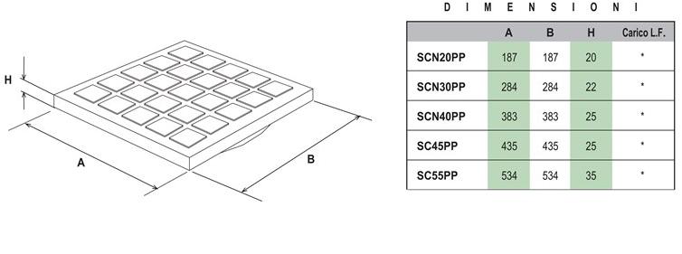 First Corporation Крышка из серого полипропилена First plast Sc55pp - Вид №1