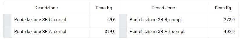 PERI Опора sun-id-1494997 - Вид №3