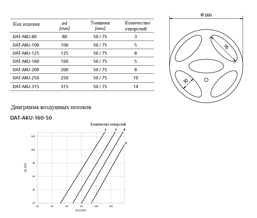 Клапан расхода воздуха Alnor DAT-AKU-160-50 sun-id-682531 - Вид №1