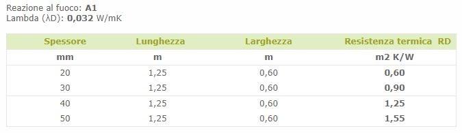 URSA Ursa terra sun-id-1352159 - Вид №1