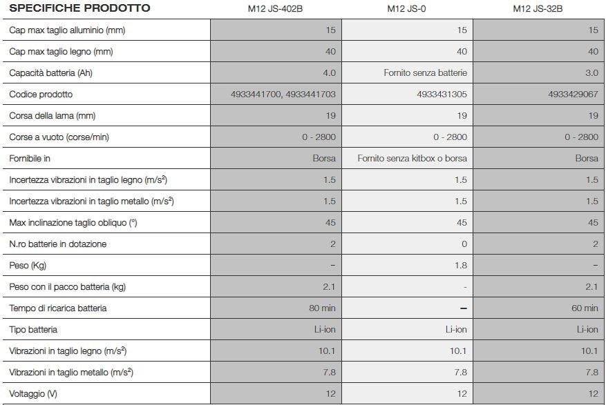 MILWAUKEE Лобзик 12 вольт sun-id-1499819 - Вид №1