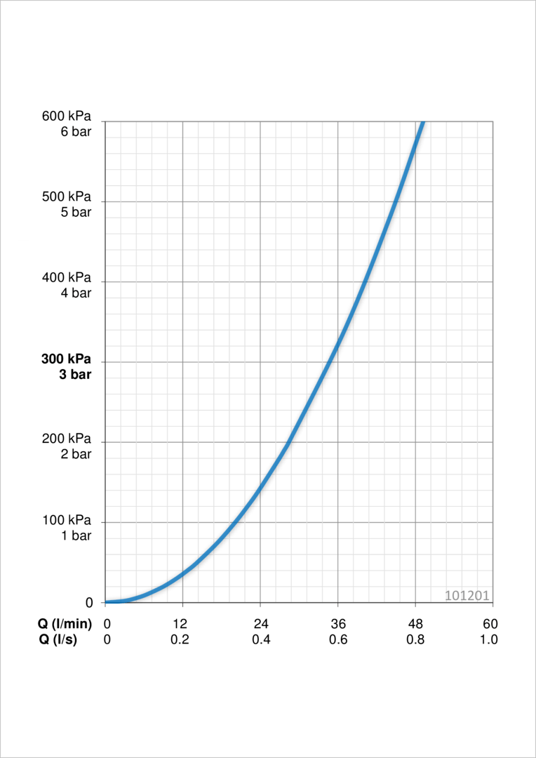 Oras 101201 Кран для холодной воды, G3/4 101201  Хром  - Вид №4