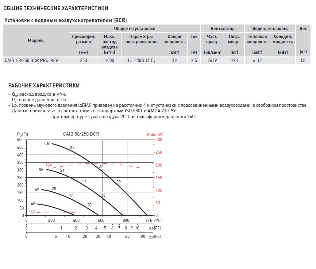 Компактная приточная установка Soler Palau CAIB-08/250 BCR PRO-REG caib14062 - Вид №2