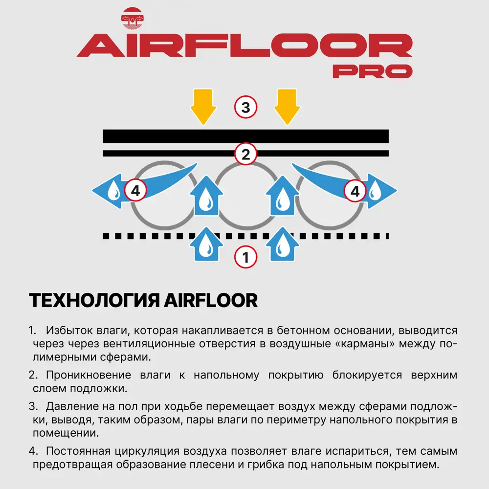 Подложка «Air Floor Pro» 3 мм 10 м² Santreyd STLM-2118094 - Вид №4