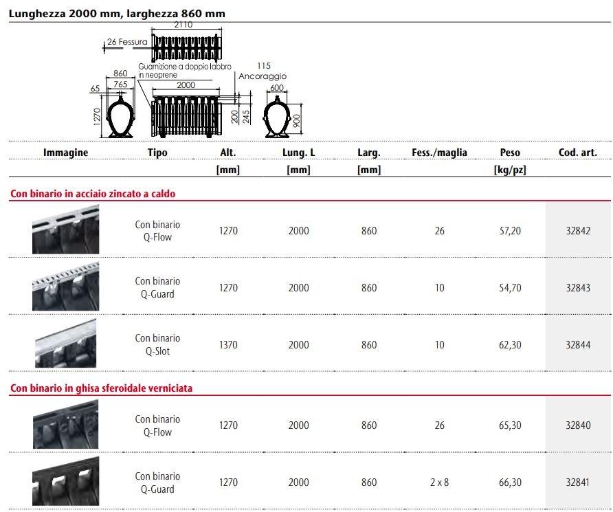 ACO PASSAVANT Дренажный канал и элемент из полиэтилена Aco drain® qmax sun-id-1351735 - Вид №1