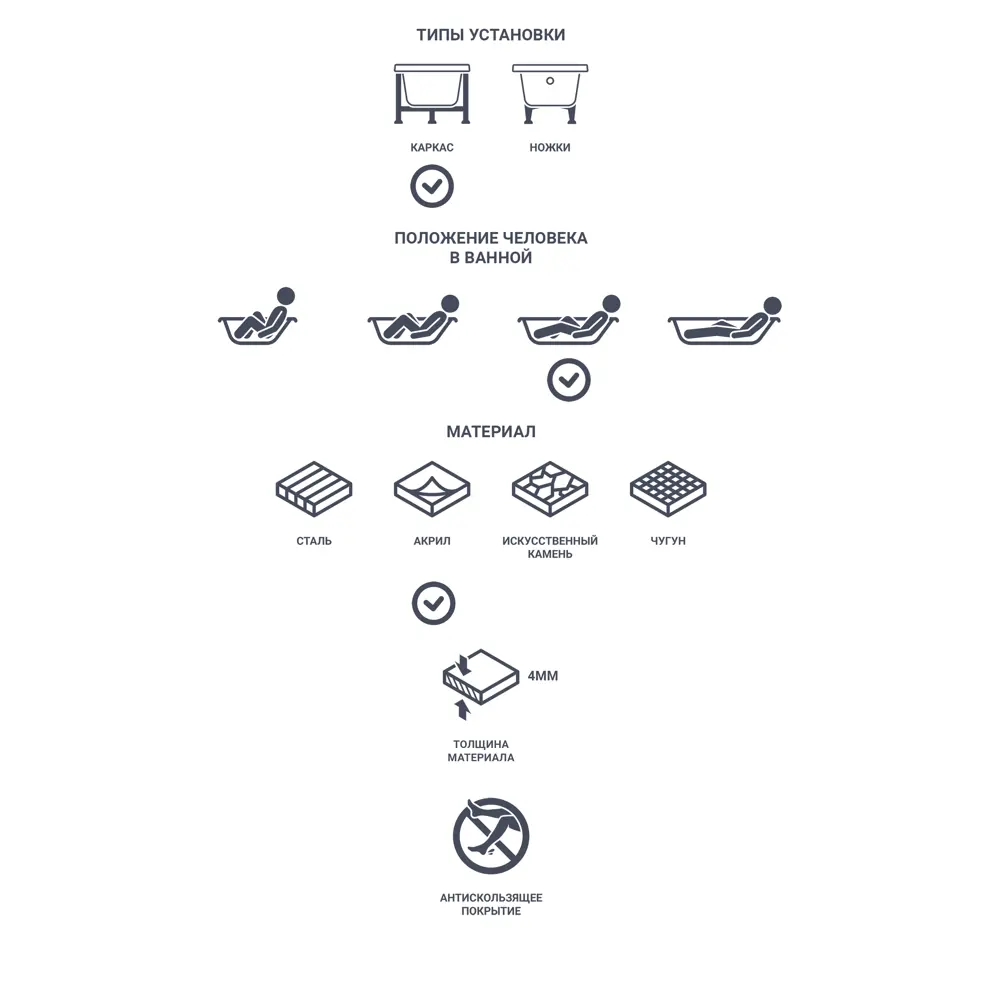 Ванна Рондо акриловая 170x105 см правая Santreyd STLM-2005949 - Вид №2
