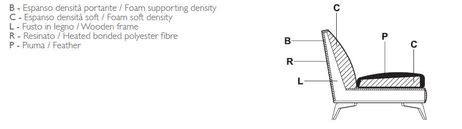 Кресло из ткани или кожи с высокой спинкой Vibieffe 680 класс ARCH-00068134 - Вид №4