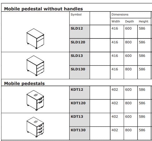 Офисный комод с колесами MDD стандарт ARCH-00036724 - Вид №7