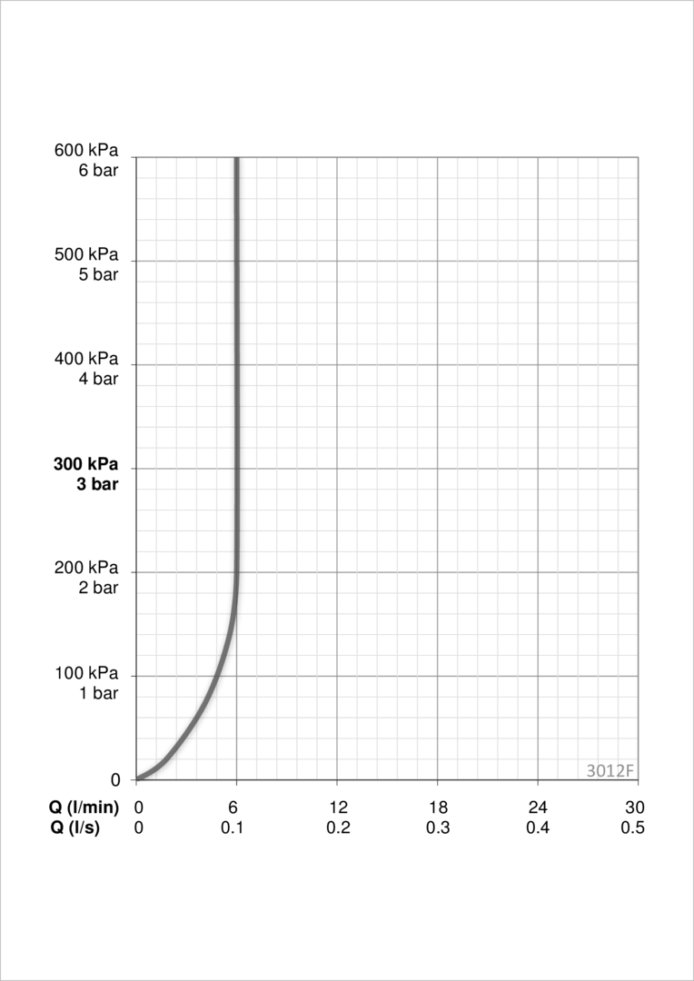 Oras 3012F Смеситель для умывальника 3012F Inspera Хром  - Вид №3