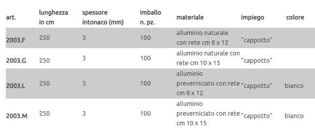 Профиль защитного выступа EDILFERRO TRAVEST ART. 2003.F - 2003.M ARCH-00114758 - Вид №2
