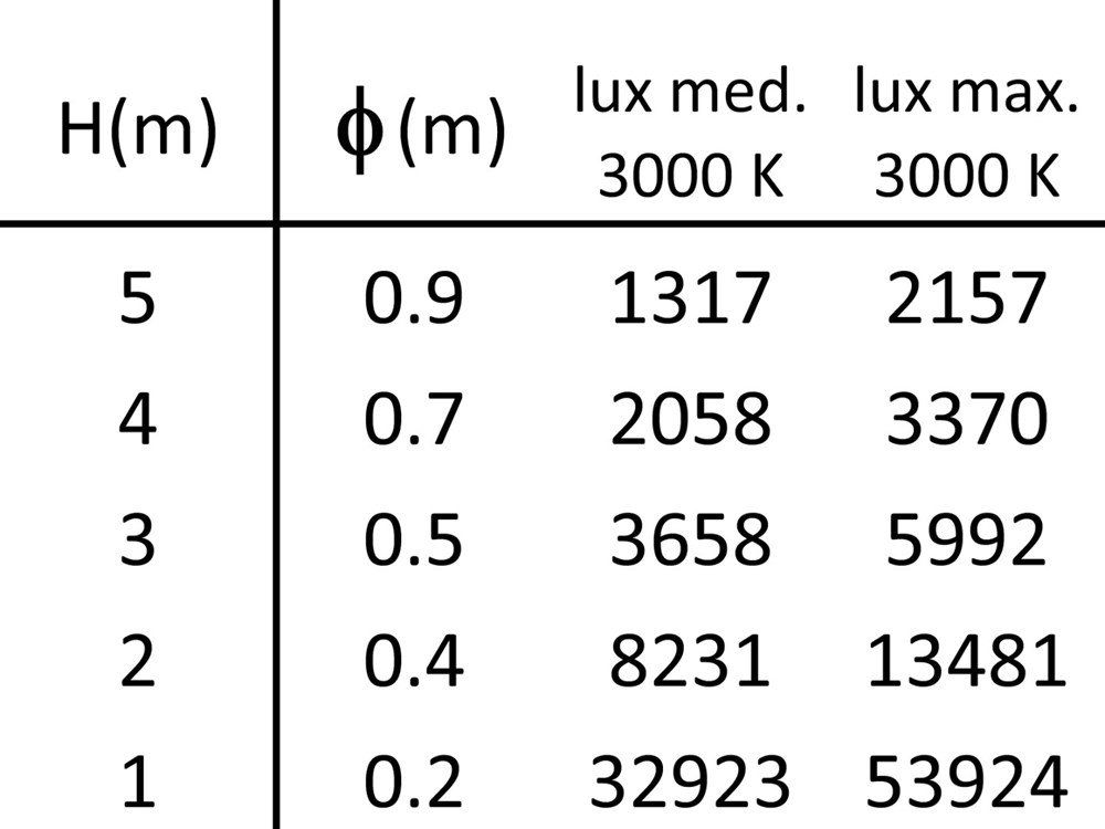 Stelo 3S 600 Ghidini Stelo S .01 Белый (Матовый)  - Вид №6