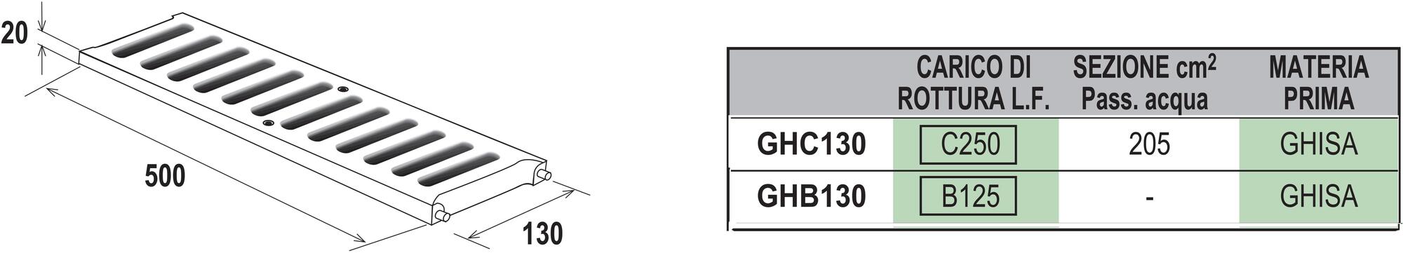 First Corporation Решетка чугунная надвижная для канала First plast Ghc130 - Вид №1