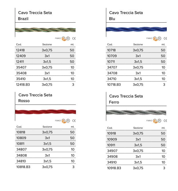 Кабель шелковой оплетки GI Gambarelli кабели ARCH-00119049 - Вид №31
