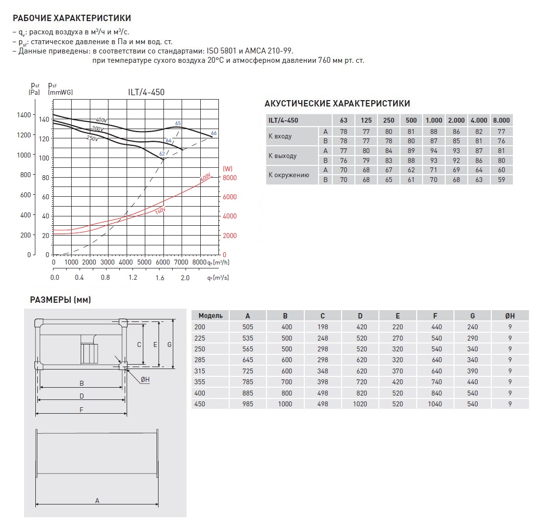 Канальный вентилятор Soler Palau ILT/4-450 5132892500 - Вид №1